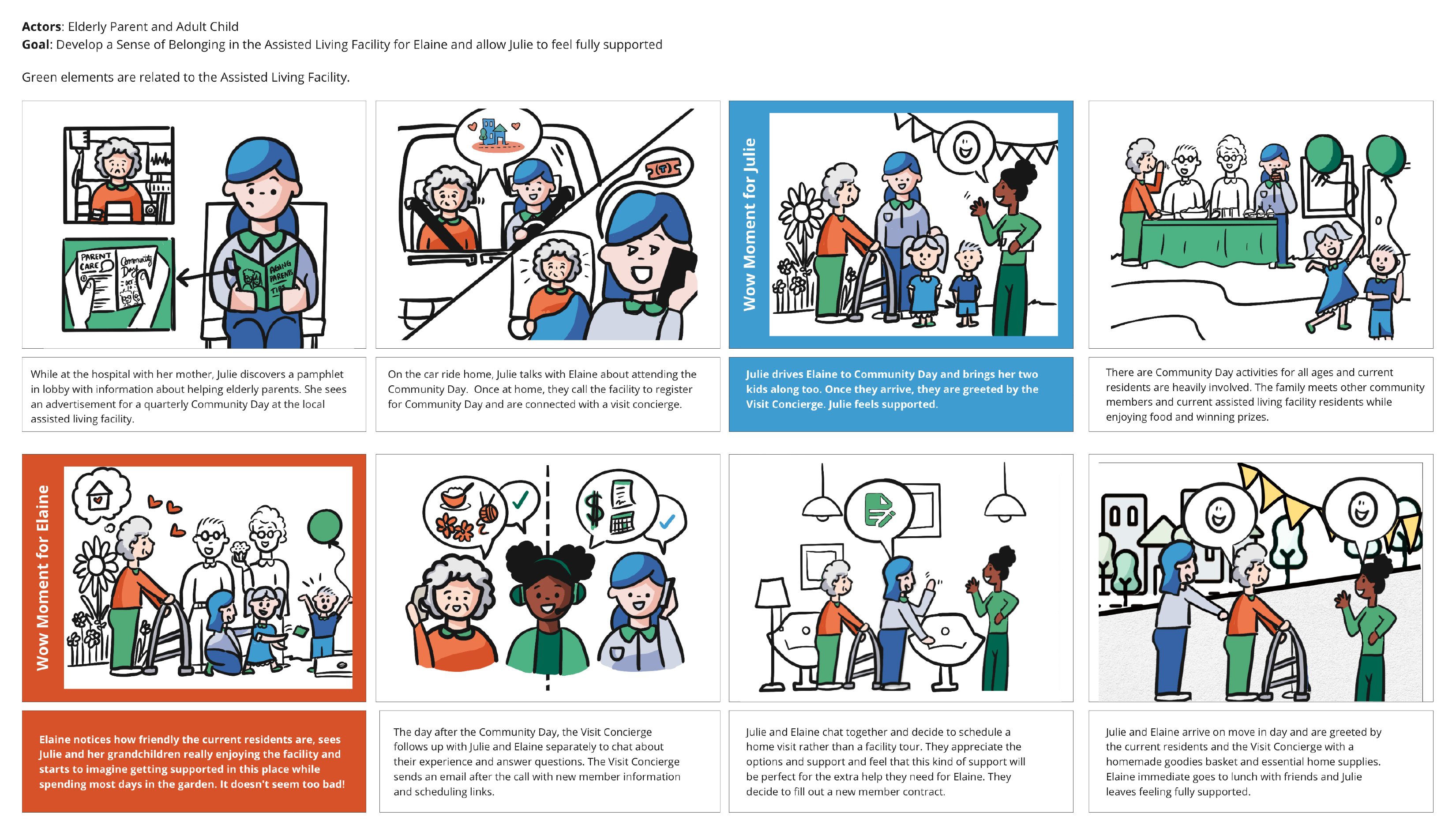 storyboard depicting the customer's ideal experience being introduced to the assisted living facility at an event guided by a concierge